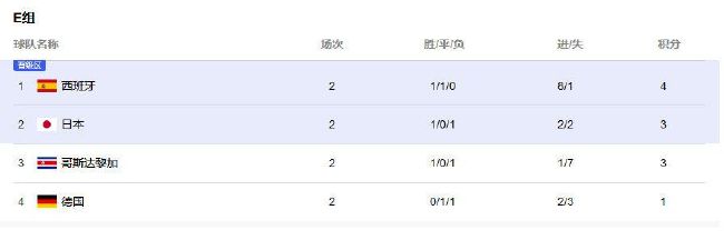 【双方首发以及换人信息】尤文首发：1-什琴斯尼、4-加蒂、3-布雷默、6-达尼洛、27-坎比亚索（88’15-伊尔迪兹）、16-麦肯尼、5-洛卡特利、20-米雷蒂（74’17-伊令）、11-科斯蒂奇（69’22-维阿）、9-弗拉霍维奇（68’14-米利克）、7-基耶萨替补未出场：36-佩林、23-平索里奥、12-桑德罗、13-怀森、24-鲁加尼、41-卡维利亚、47-农热热那亚首发：1-J-马丁内斯、4-德温特、5-德拉古辛、13-巴尼、20-萨贝利（84’14-沃利亚科）、22-J-巴斯克斯（46‘18-艾库班）、17-马利诺夫斯基、32-弗伦德卢普、47-巴代利、11-古德蒙德森、10-梅西亚斯（93’55-哈普斯）替补未出场：16-莱亚利、39-索马里瓦、3-阿隆-马丁、33-马特罗、36-赫夫蒂、2-托尔斯比、24-雅吉洛夫、25-库特鲁、99-加尔达梅斯、37-G-普斯卡什、40-菲尼